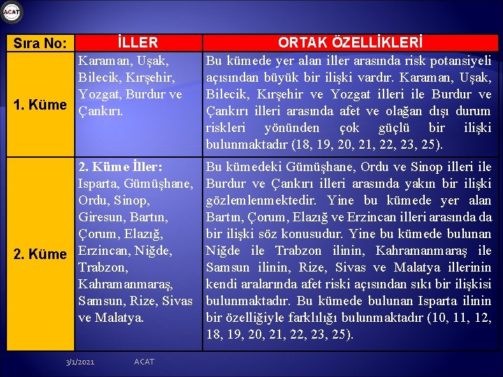 Sıra No: İLLER Karaman, Uşak, Bilecik, Kırşehir, Yozgat, Burdur ve 1. Küme Çankırı. ORTAK