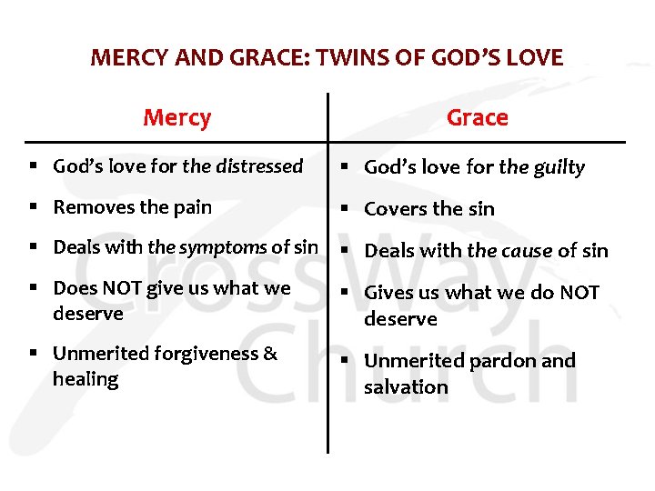 MERCY AND GRACE: TWINS OF GOD’S LOVE Mercy Grace § God’s love for the