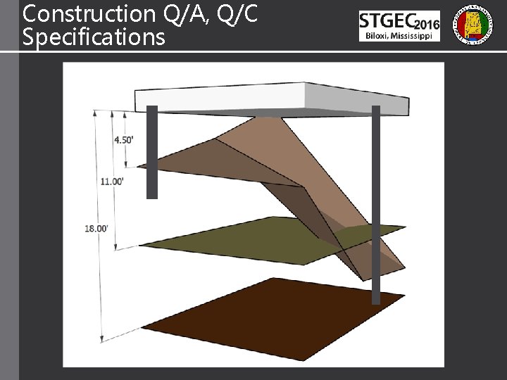 Construction Q/A, Q/C Specifications 
