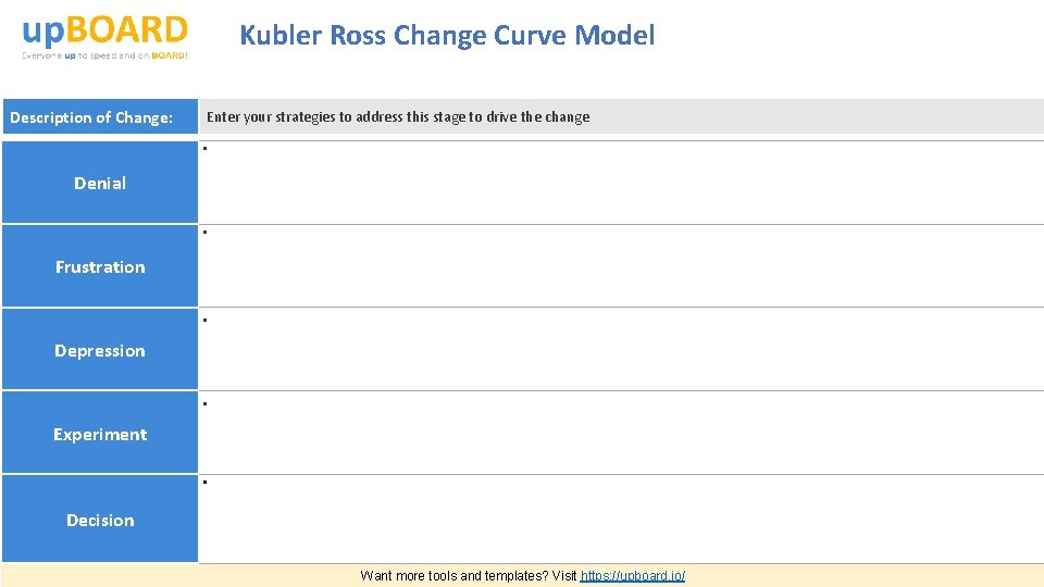 Kubler Ross Change Curve Model Description of Change: Enter your strategies to address this