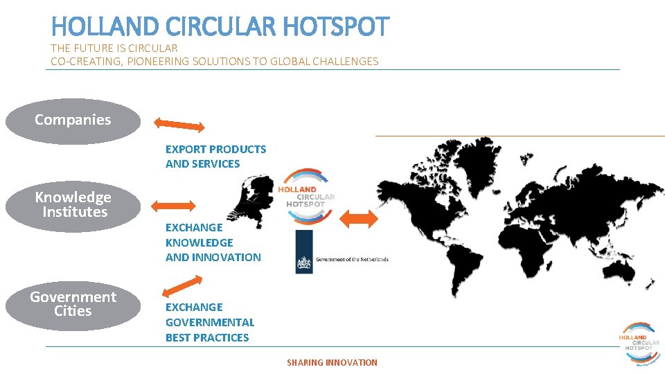 HOLLAND CIRCULAR HOTSPOT THE FUTURE IS CIRCULAR CO-CREATING, PIONEERING SOLUTIONS TO GLOBAL CHALLENGES Companies