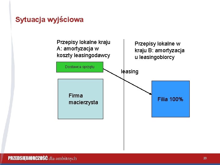 Sytuacja wyjściowa Przepisy lokalne kraju A: amortyzacja w koszty leasingodawcy Dostawca sprzętu Firma macierzysta