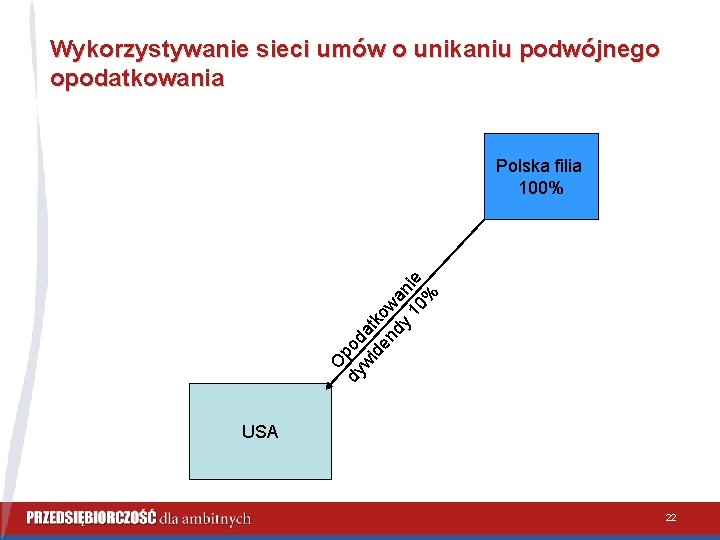 Wykorzystywanie sieci umów o unikaniu podwójnego opodatkowania O dy pod wi at de ko