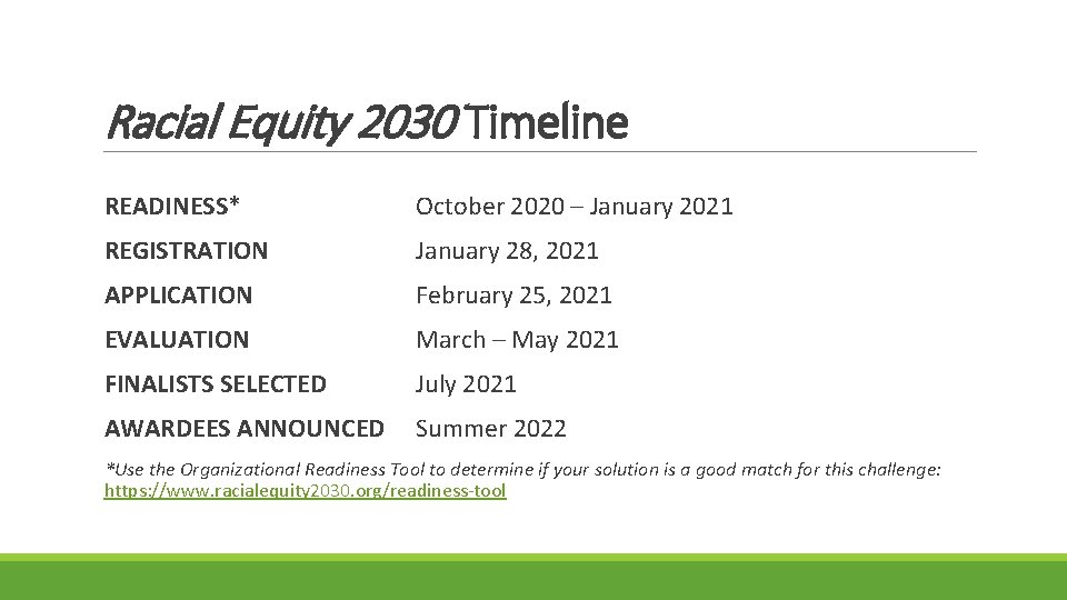  Racial Equity 2030 Timeline READINESS* October 2020 – January 2021 REGISTRATION January 28,