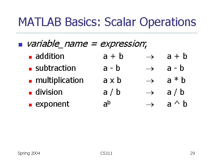 MATLAB Basics: Scalar Operations n variable_name = expression; n n n addition subtraction multiplication