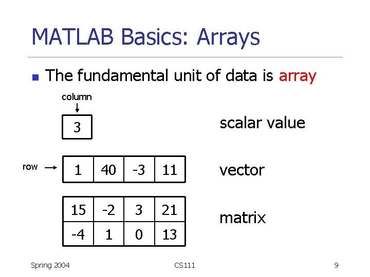 MATLAB Basics: Arrays n The fundamental unit of data is array column scalar value