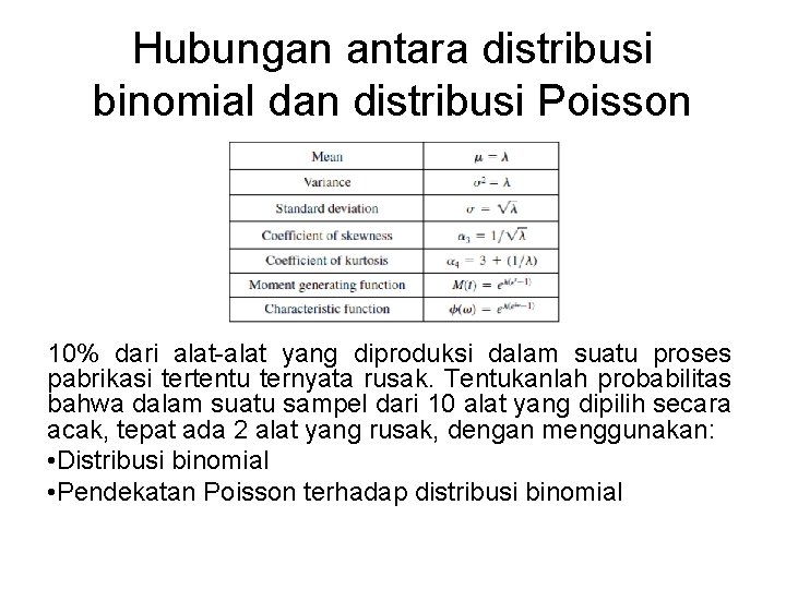 Hubungan antara distribusi binomial dan distribusi Poisson 10% dari alat-alat yang diproduksi dalam suatu