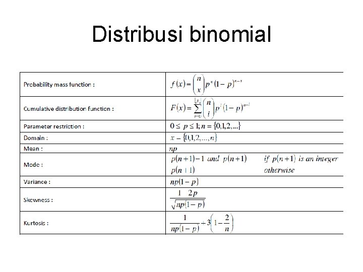 Distribusi binomial 
