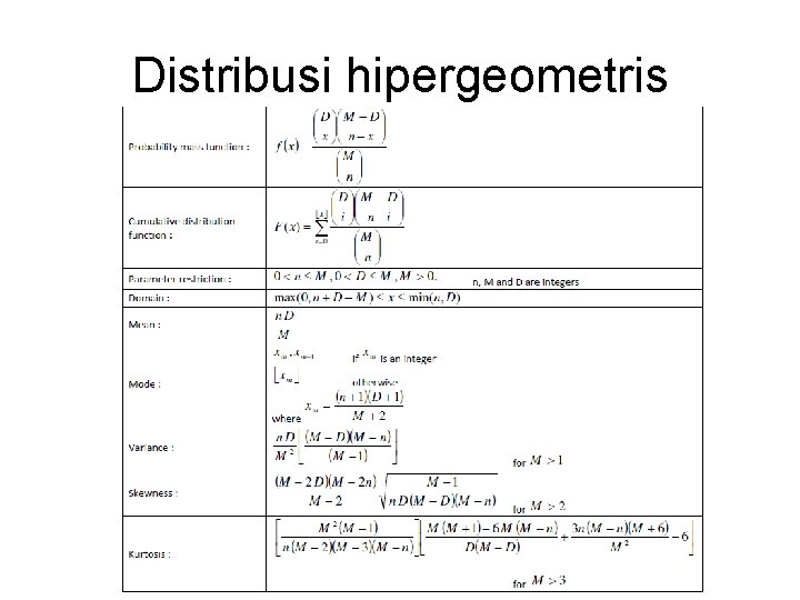 Distribusi hipergeometris 