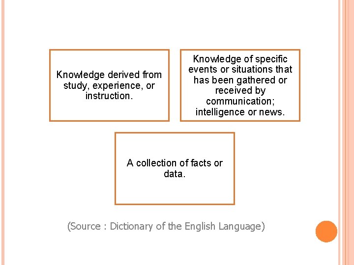 Knowledge derived from study, experience, or instruction. Knowledge of specific events or situations that