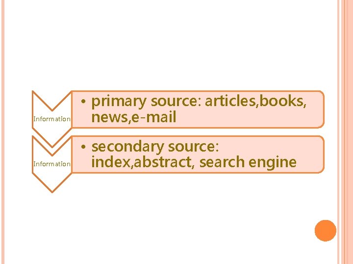 Information • primary source: articles, books, news, e-mail Information • secondary source: index, abstract,