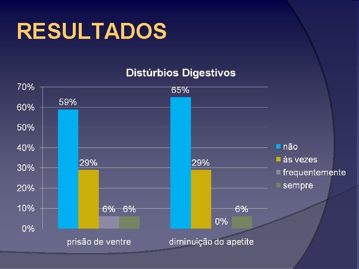 RESULTADOS 