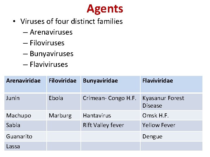 Agents • Viruses of four distinct families – Arenaviruses – Filoviruses – Bunyaviruses –