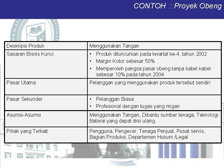 CONTOH : Proyek Obeng Deskripsi Produk Menggunakan Tangan Sasaran Bisnis Kunci • Produk diluncurkan