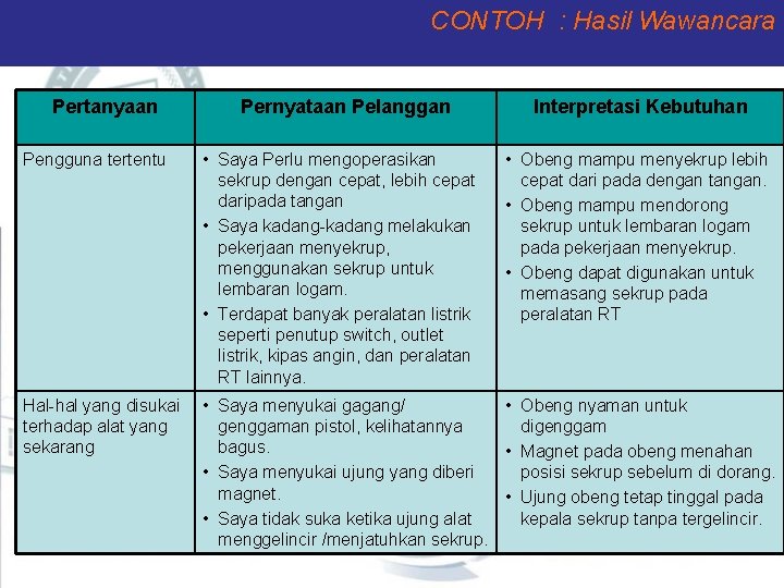 CONTOH : Hasil Wawancara Pertanyaan Pernyataan Pelanggan Interpretasi Kebutuhan Pengguna tertentu • Saya Perlu