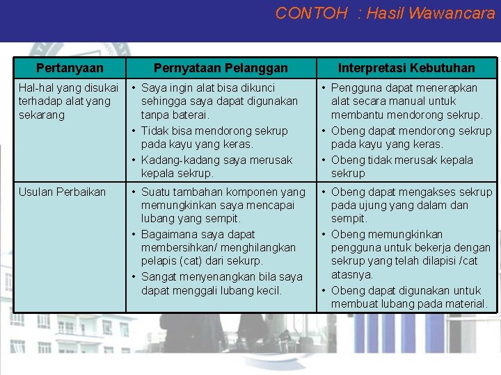 CONTOH : Hasil Wawancara Pertanyaan Pernyataan Pelanggan Interpretasi Kebutuhan Hal-hal yang disukai terhadap alat