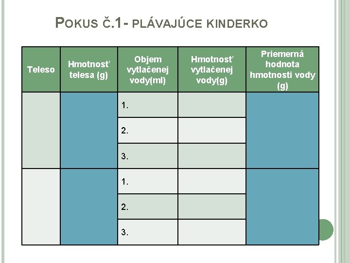 POKUS Č. 1 - PLÁVAJÚCE KINDERKO Teleso Hmotnosť telesa (g) Objem vytlačenej vody(ml) 1.