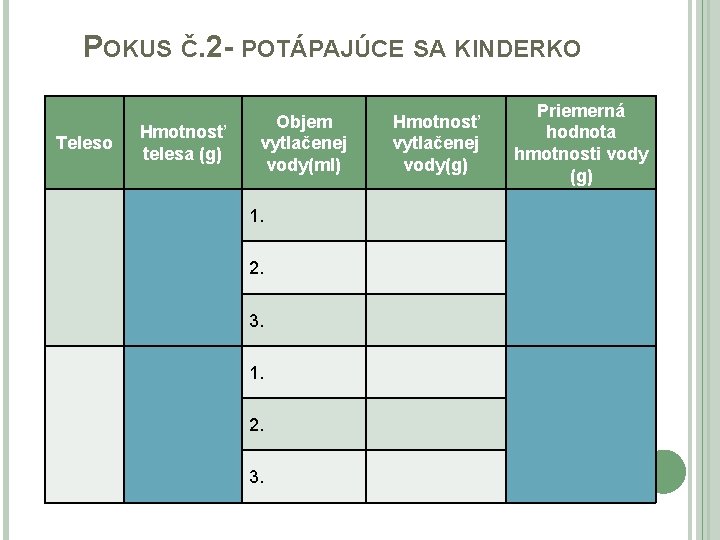 POKUS Č. 2 - POTÁPAJÚCE SA KINDERKO Teleso Hmotnosť telesa (g) Objem vytlačenej vody(ml)