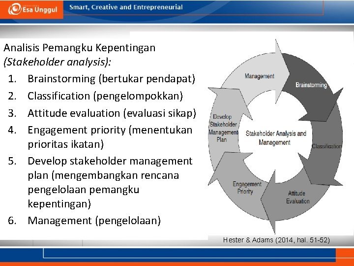 Analisis Pemangku Kepentingan (Stakeholder analysis): 1. Brainstorming (bertukar pendapat) 2. Classification (pengelompokkan) 3. Attitude Analisis Pemangku Kepentingan (Stakeholder analysis): 1. Brainstorming (bertukar pendapat) 2. Classification (pengelompokkan) 3. Attitude