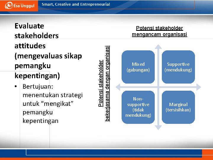 • Bertujuan: menentukan strategi untuk “mengikat” pemangku kepentingan Potensi stakeholder mengancam organisasi Potensi • Bertujuan: menentukan strategi untuk “mengikat” pemangku kepentingan Potensi stakeholder mengancam organisasi Potensi