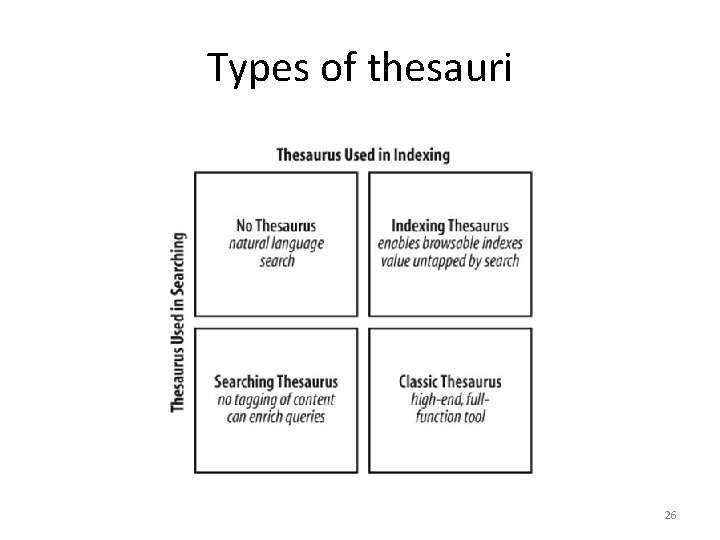 Types of thesauri 26 