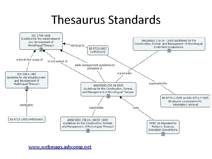 Thesaurus Standards www. webmaps. ashcomp. net 