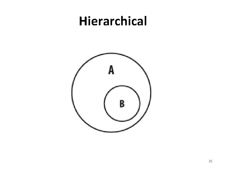 Hierarchical 35 