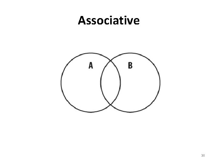 Associative 38 
