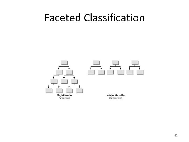Faceted Classification 42 