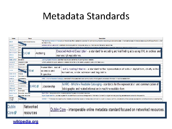 Metadata Standards wikipedia. org 