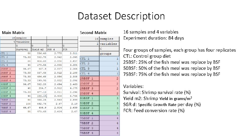 Dataset Description Main Matrix Second Matrix 16 samples and 4 variables Experiment duration: 84