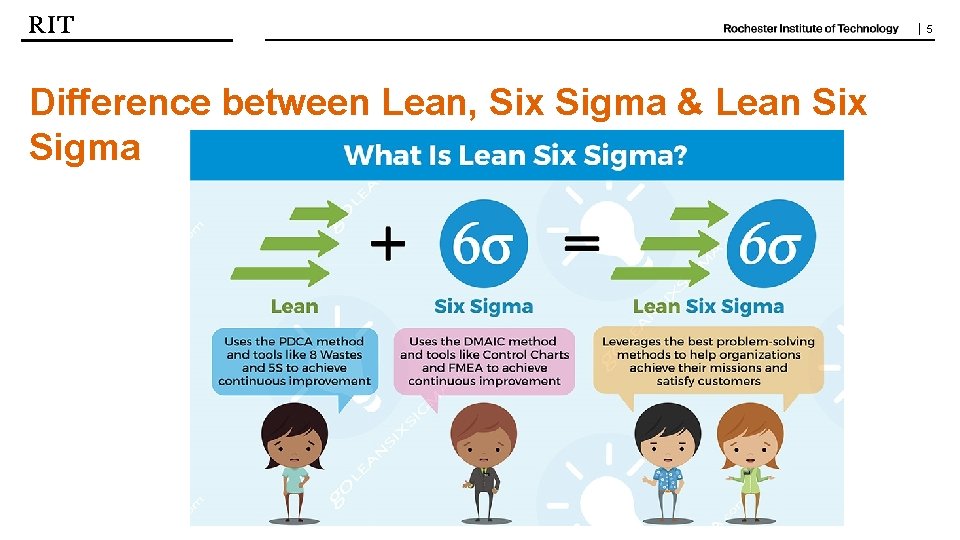 | 5 Difference between Lean, Six Sigma & Lean Six Sigma 