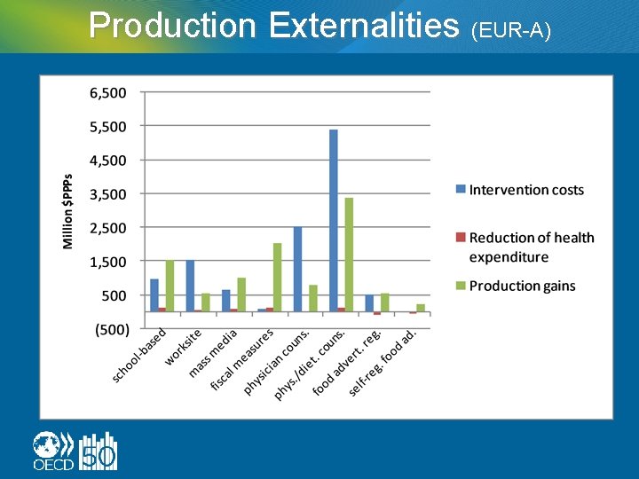 Production Externalities (EUR-A) 