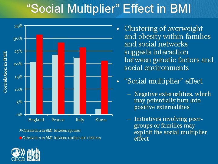 “Social Multiplier” Effect in BMI 35% • Clustering of overweight and obesity within families