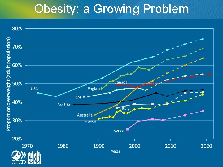 Obesity: a Growing Problem 