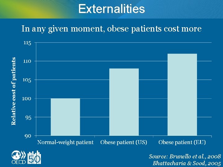 Externalities In any given moment, obese patients cost more Source: Brunello et al. ,