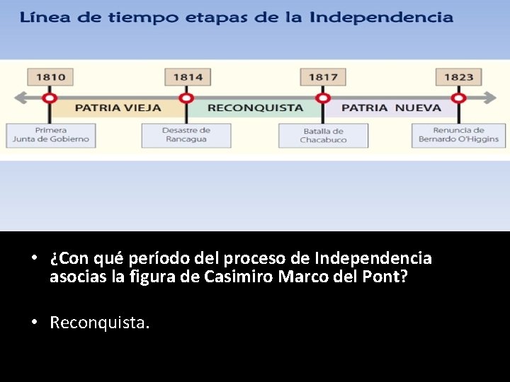  • ¿Con qué período del proceso de Independencia asocias la figura de Casimiro