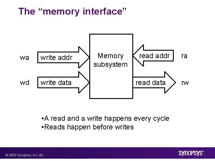 The “memory interface” wa write addr wd write data Memory subsystem read addr read