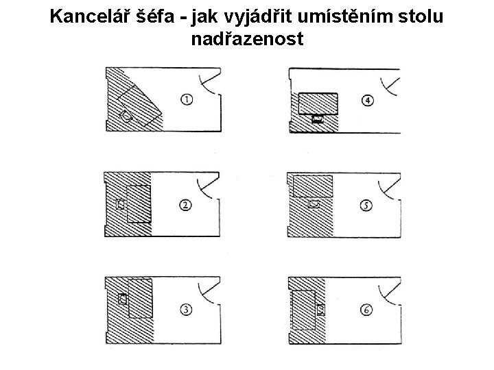 Kancelář šéfa - jak vyjádřit umístěním stolu nadřazenost 