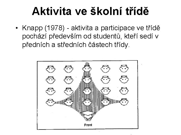Aktivita ve školní třídě • Knapp (1978) - aktivita a participace ve třídě pochází