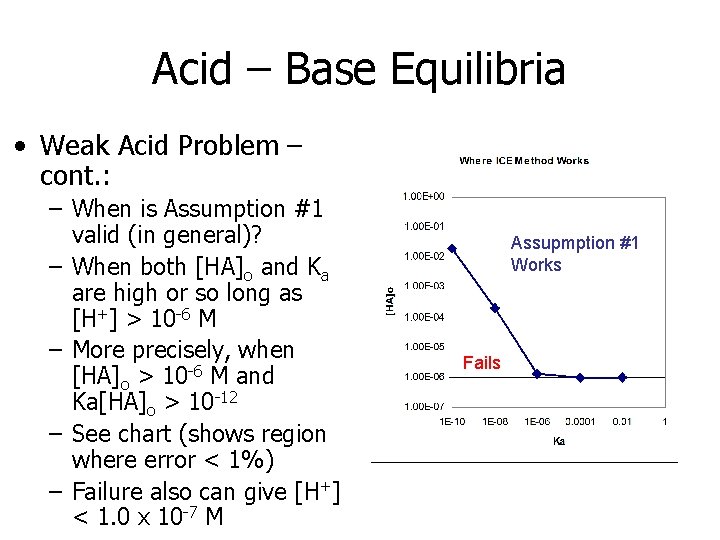 Acid – Base Equilibria • Weak Acid Problem – cont. : – When is