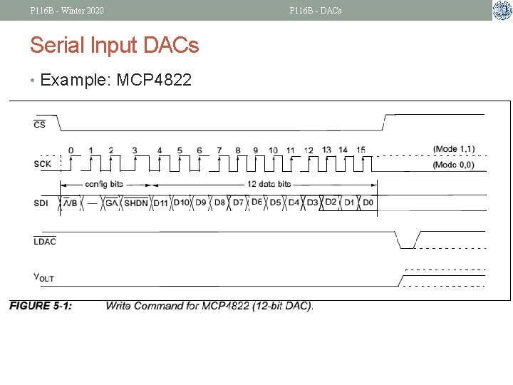 P 116 B - Winter 2020 Serial Input DACs • Example: MCP 4822 P