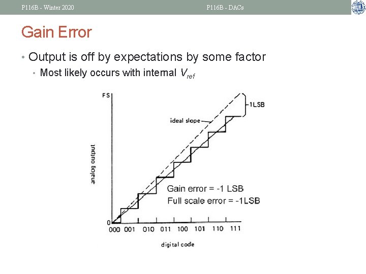 P 116 B - Winter 2020 P 116 B - DACs Gain Error •