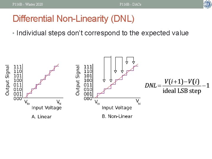 P 116 B - Winter 2020 P 116 B - DACs Differential Non-Linearity (DNL)