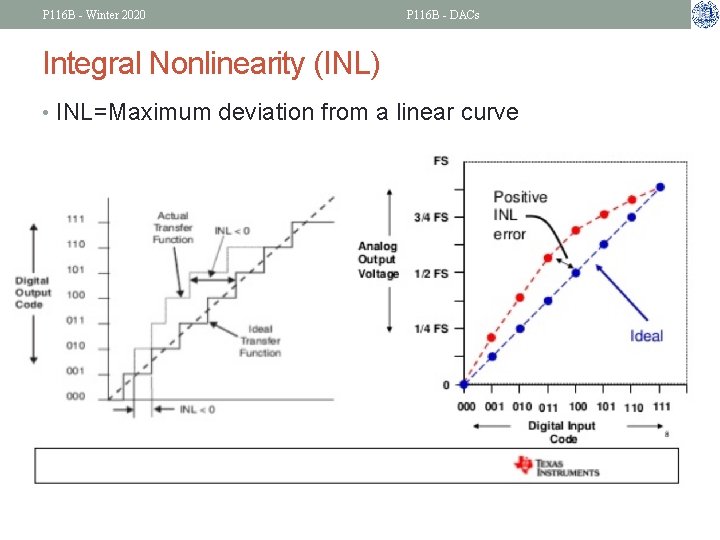 P 116 B - Winter 2020 P 116 B - DACs Integral Nonlinearity (INL)