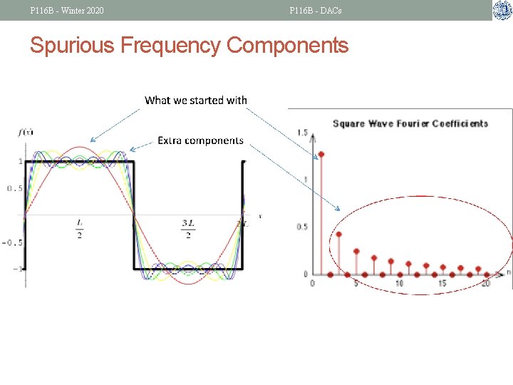 P 116 B - Winter 2020 P 116 B - DACs Spurious Frequency Components