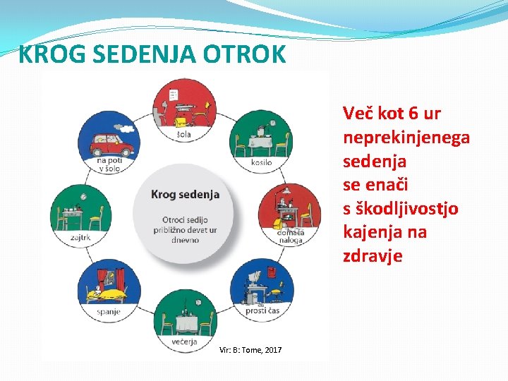 KROG SEDENJA OTROK Več kot 6 ur neprekinjenega sedenja se enači s škodljivostjo kajenja