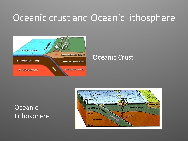 Oceanic crust and Oceanic lithosphere Oceanic Crust Oceanic Lithosphere 