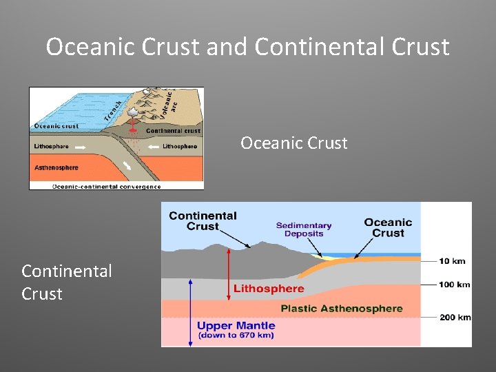 Oceanic Crust and Continental Crust Oceanic Crust Continental Crust 