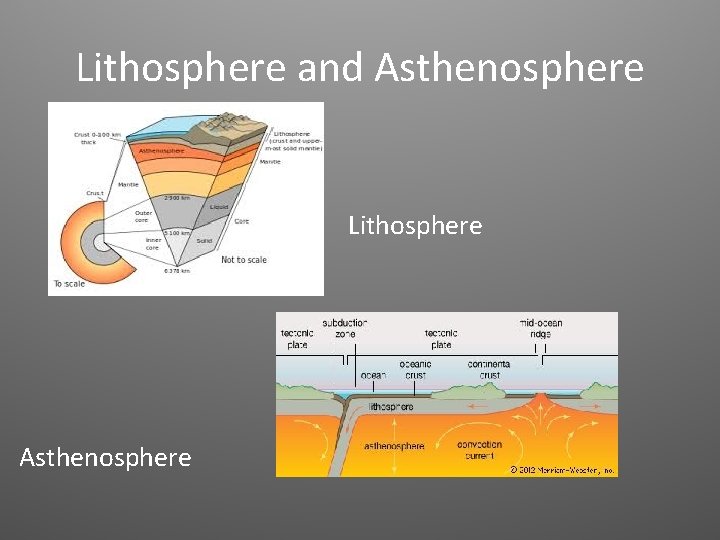 Lithosphere and Asthenosphere Lithosphere Asthenosphere 